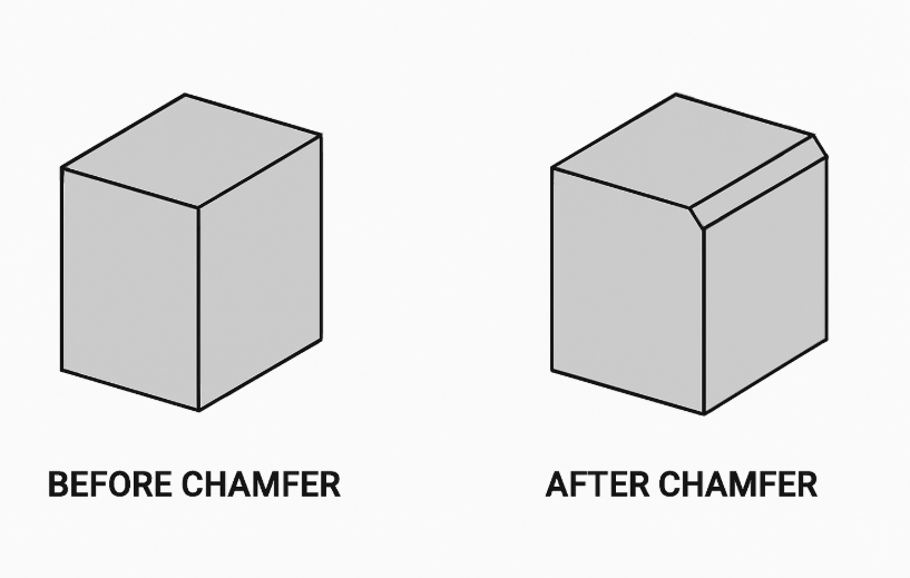 what is a chamfer
