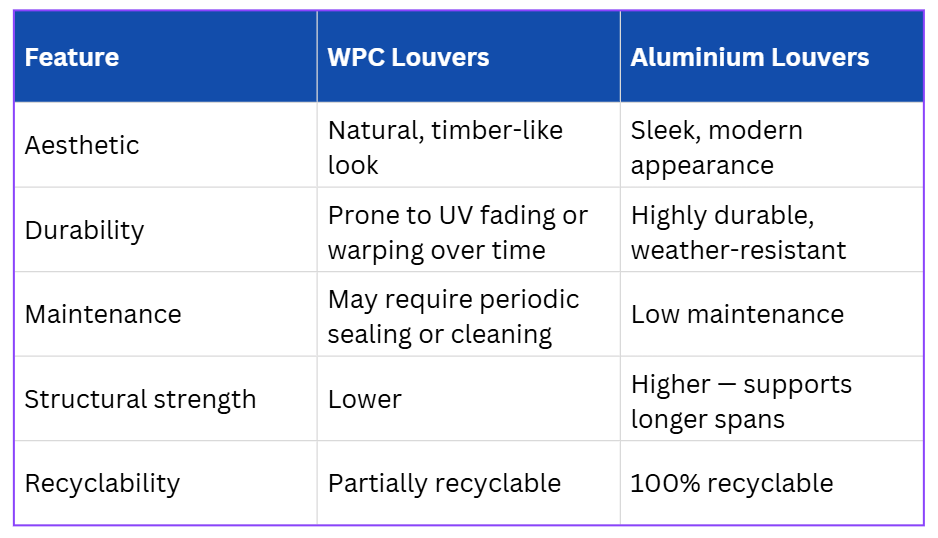 wpc louvers vs aluminium louvers